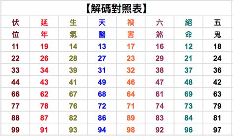 數字組合吉凶|數字吉凶查詢